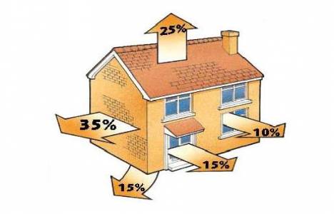 Bina ısı yalıtımı esasları!