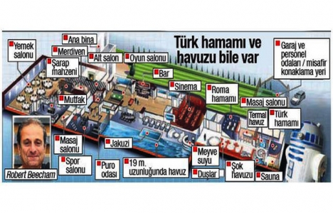 Robert Beecham ın Londra daki yeraltı malikanesine yasal izin!