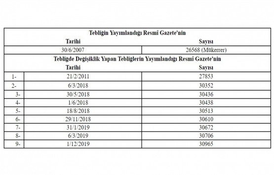 Yapı İşleri İnşaat Makine ve Elektrik Tesisatı Genel Teknik Şartnamelerine Dair Tebliğ de Değişiklik!
