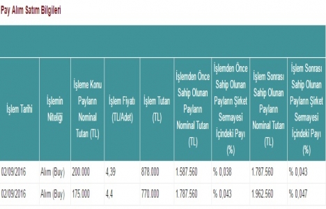 Enka İnşaat 25 Temmuz pay geri alımlarında son durum!