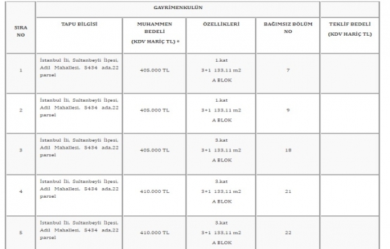 TMSF, Azim Gayrimenkul ün 22 gayrimenkulünü satıyor!