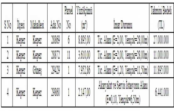 Antalya Kepez de 56.3 milyon TL ye satılık 4 arsa!