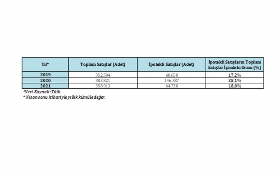 Nisan ayında birinci el konut satışları arttı!