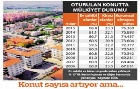 Konutta sahiplik oranı nasıl yükselir?