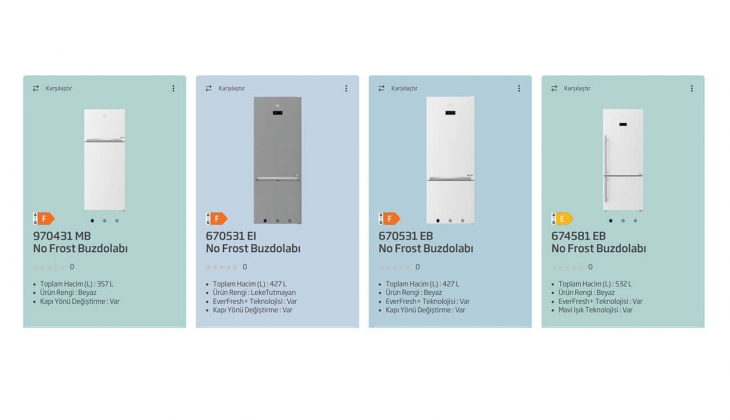 Beko No Frost Buzdolapları 2022 Mart fiyat listesi!