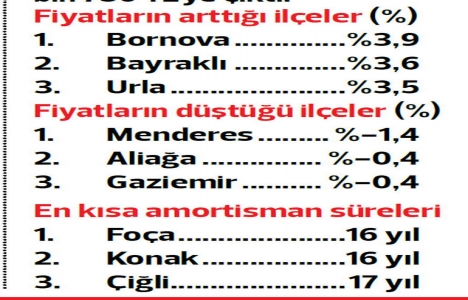 Yatırımını İstanbul ve Edirne de yapanlar kazandı!