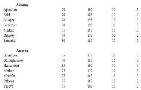 Türkiye deki yeter gelirli tarımsal arazi büyüklükleri!