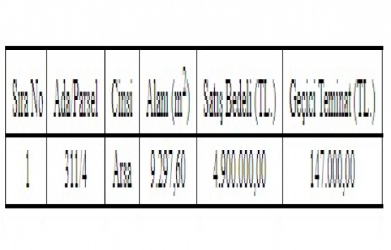 Beşikdüzü Belediyesi nden 4.9 milyon TL ye satılık arsa!
