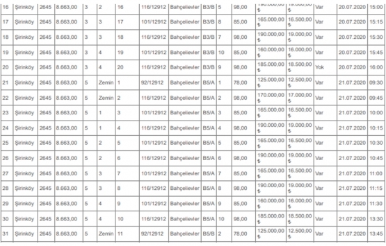Denizli Milli Emlak tan 13.3 milyon TL ye satılık 78 lojman!