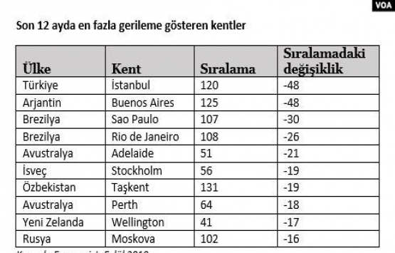 İstanbul hayat pahalılığının en hızlı arttığı kent!