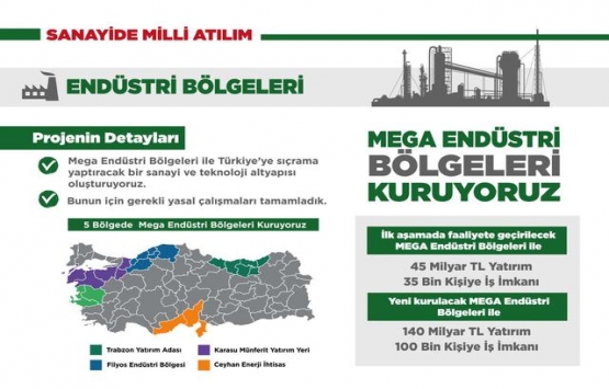 Türkiye nin 5 bölgesine mega endüstri bölgeleri kurulacak!