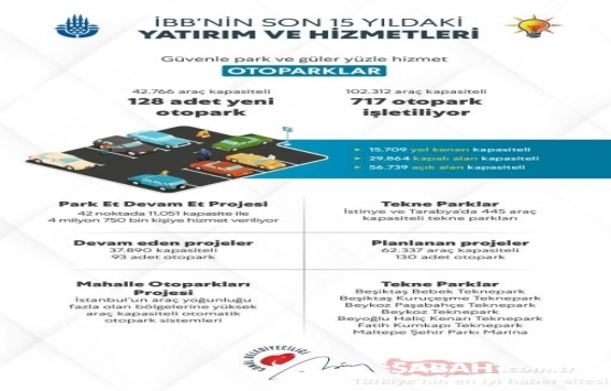 İBB nin son 15 yıldaki yatırım ve hizmetleri yayınlandı!