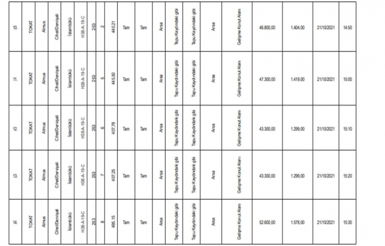 Tokat ta satılık 62 gayrimenkul!