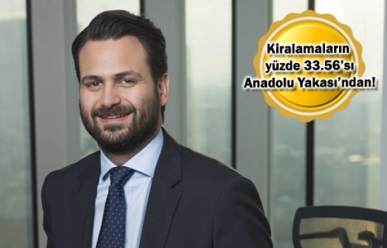 İstanbul’da ofis kiralamaları üçüncü çeyrekte önemli artış gösterdi!