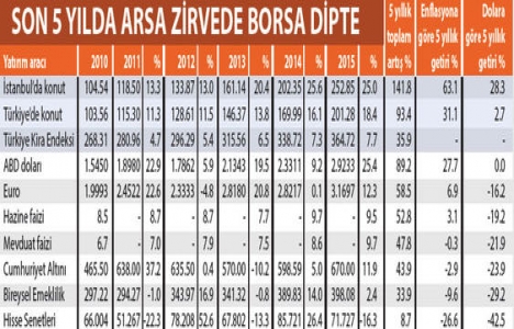 İstanbul da konut yatırımı dolardan daha değerli!