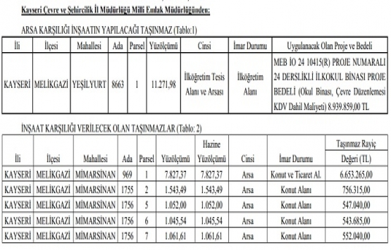 Kayseri de 8.9 milyon TL ye arsa karşılığı inşaat ihalesi!