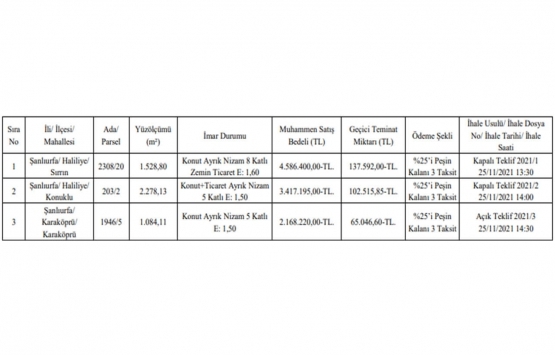 Şanlıurfa da 10.2 milyon TL ye satılık 3 gayrimenkul!