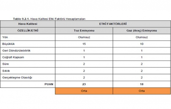 Kanal İstanbul un ÇED raporu bilimsel değil!