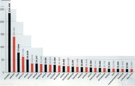 Gayrimenkul yatırımları kazandırmaya devam ediyor!