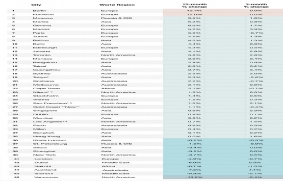 İstanbul’da konut fiyatları yüzde 9.9 düştü!