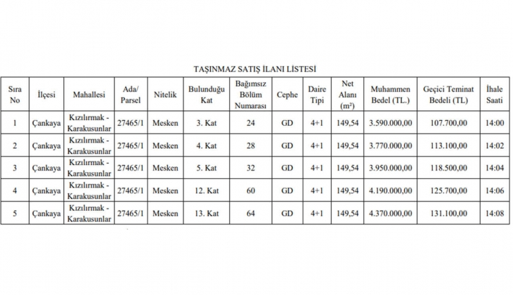 Ankara Büyükşehir Belediyesi nden büyük fırsat! 5 adet konut satıyor! 