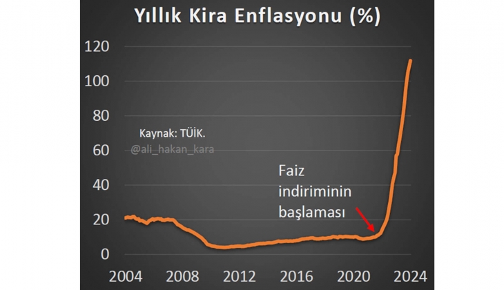 Kira bedellerindeki hızlı yükselişin sorumlusu tuhaf para politikası mı? Vatandaşlar ne diyor? 