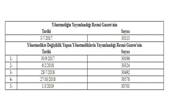 Planlı Alanlar İmar Yönetmeliğinde Değişiklik Yapılmasına Dair Yönetmelik!