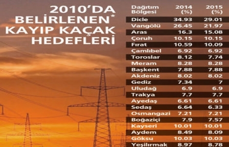 Faturada kayıp kaçak oyunu!