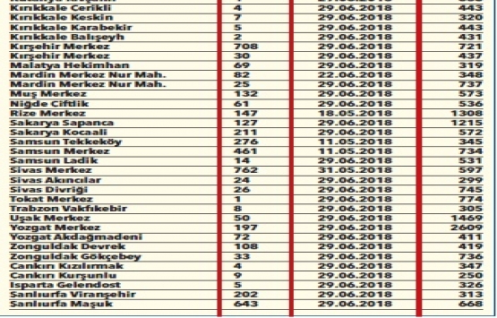 TOKİ den 269 TL taksitle konut fırsatı!