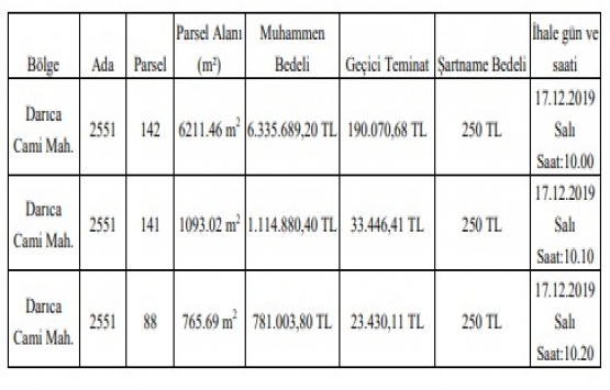 Kocaeli Darıca da 8.2 milyon TL ye satılık 3 gayrimenkul!