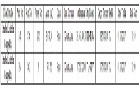 Üsküdar da 35.1 milyon TL ye satılık 2 arsa!