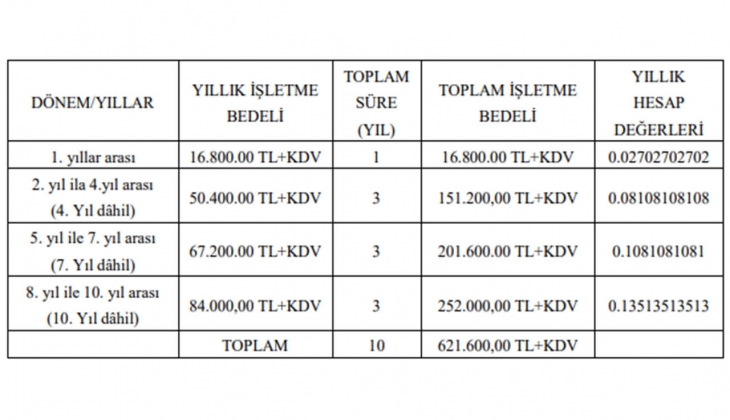 Tuzla Belediyesi yap işlet devret modeliyle sosyal tesis yaptıracak! İhalesi 2 Ağustos ta!