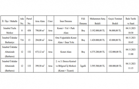 Üsküdar ve Tuzla da 12.6 milyon TL ye satılık 4 gayrimenkul!