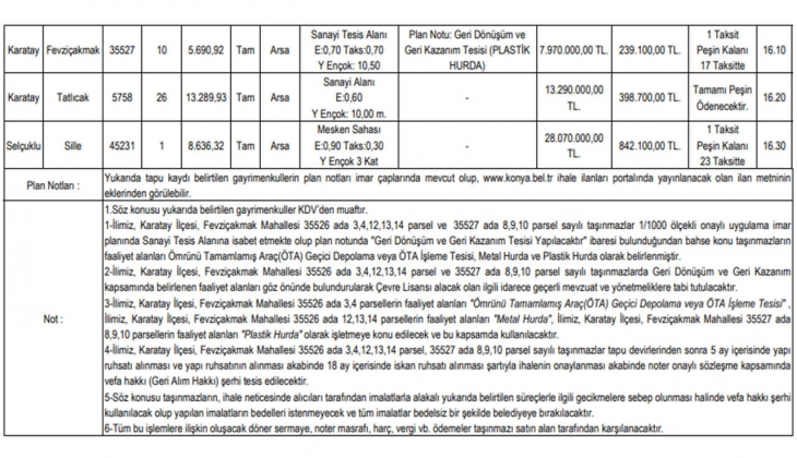Konya Büyükşehir den 18 ay taksitle imarlı arsa fırsatı! 10 adet arsayı satışa çıkardı!