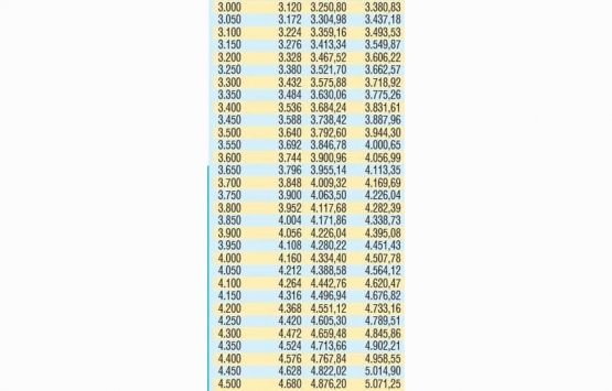 Emeklinin 2021 zamlı maaş takvimi!
