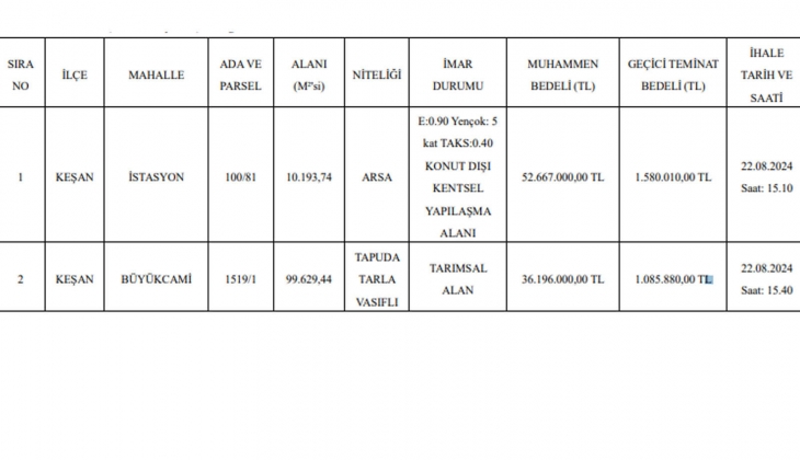 İzmir ve Edirne de milyonlarca liralık arsa ve arazi satılıyor! Resmi Gazete de yayımlandı!