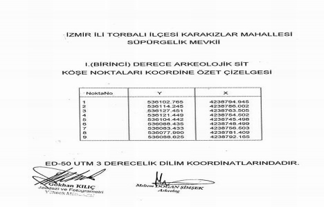 İzmir Torbalı da özel mülkiyetteki parsel, 1. Derece Arkeolojik Sit Alanı ilan edildi!