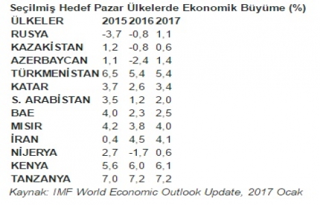 Avrupa’da büyüyen inşaat sektörü Türkiye için fırsat oluşturuyor!