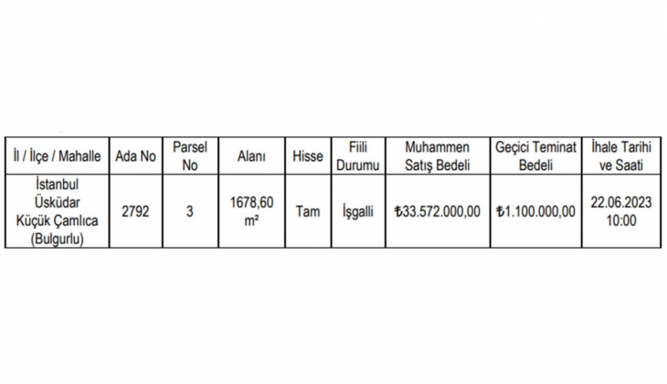 Üsküdar Belediyesi Küçük Çamlıca daki rekreasyon alanını satışa çıkardı! Fiyatı resmen dudak uçuklattı!