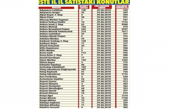 TOKİ den 39 ilde 269 TL taksitle konut fırsatı!