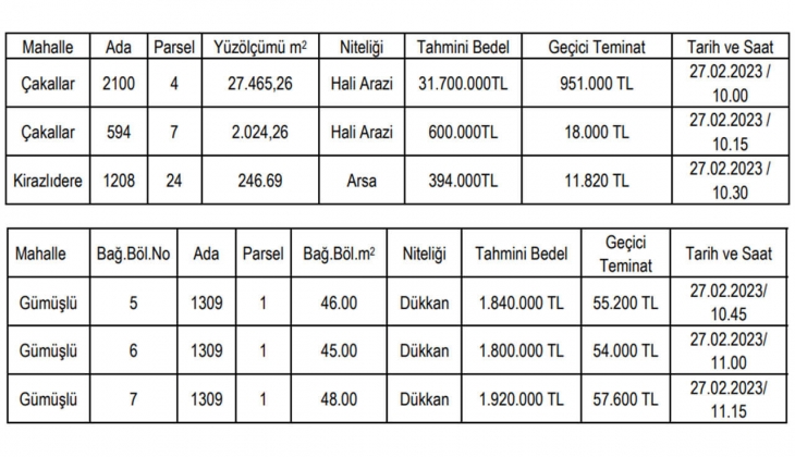 Belediyeden büyük fırsat: Arsa, arazi ve dükkan satacak! Sakın kaçırmayın!