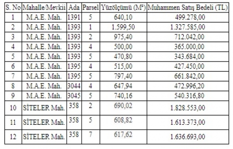 Yalova Çiftlikköy de 10.4 milyon TL ye satılık 12 arsa!