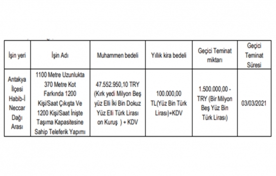Hatay a teleferik geliyor! İhalesi 3 Kasım da!