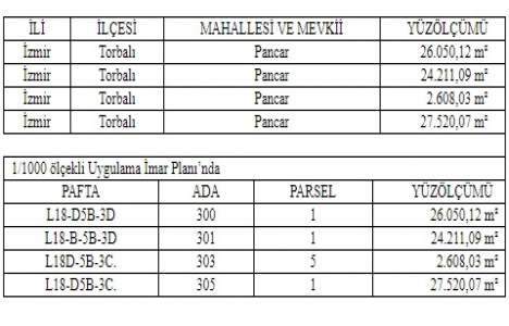 İzmir Torbalı da 22.5 milyon TL ye satılık 4 arsa!