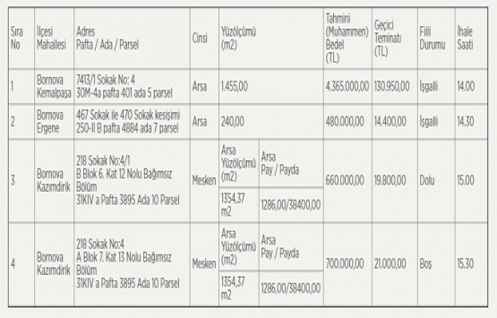 Bornova da 6.2 milyon TL ye satılık 4 gayrimenkul!
