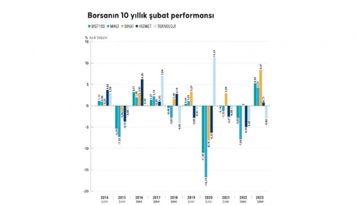 BİST 100 de tüm zamanların en iyi getiri sağlayan hisseleri belli oldu! 