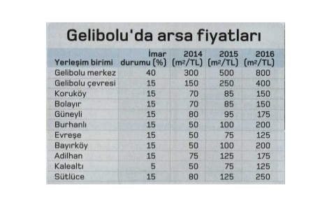 Çanakkale Gelibolu da arsa fiyatları 2 yılda 4 kat arttı!