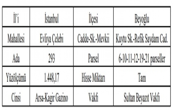 Beyoğlu nda 31.6 milyon TL ye inşaat karşılığı kiralama ihalesi!