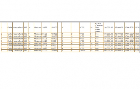 Aydın Milli Emlak tan 11.7 milyon TL ye satılık 35 gayrimenkul!