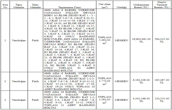 İzmit Belediyesi nden 30.3 milyon TL ye satılık 93 konut!